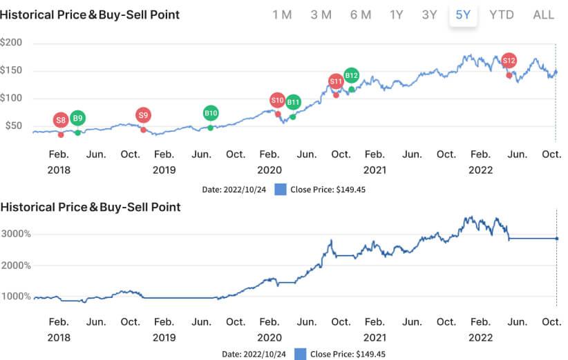 Backtest