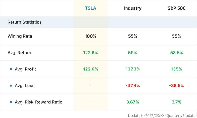 Backtest Result