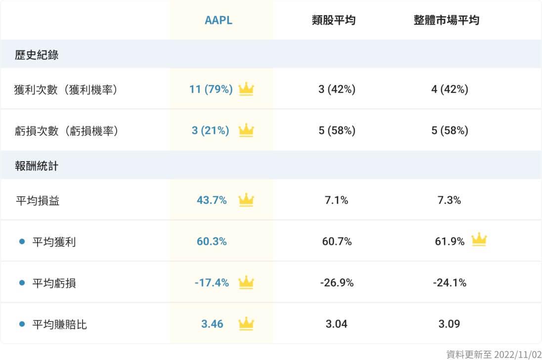 Backtest Result