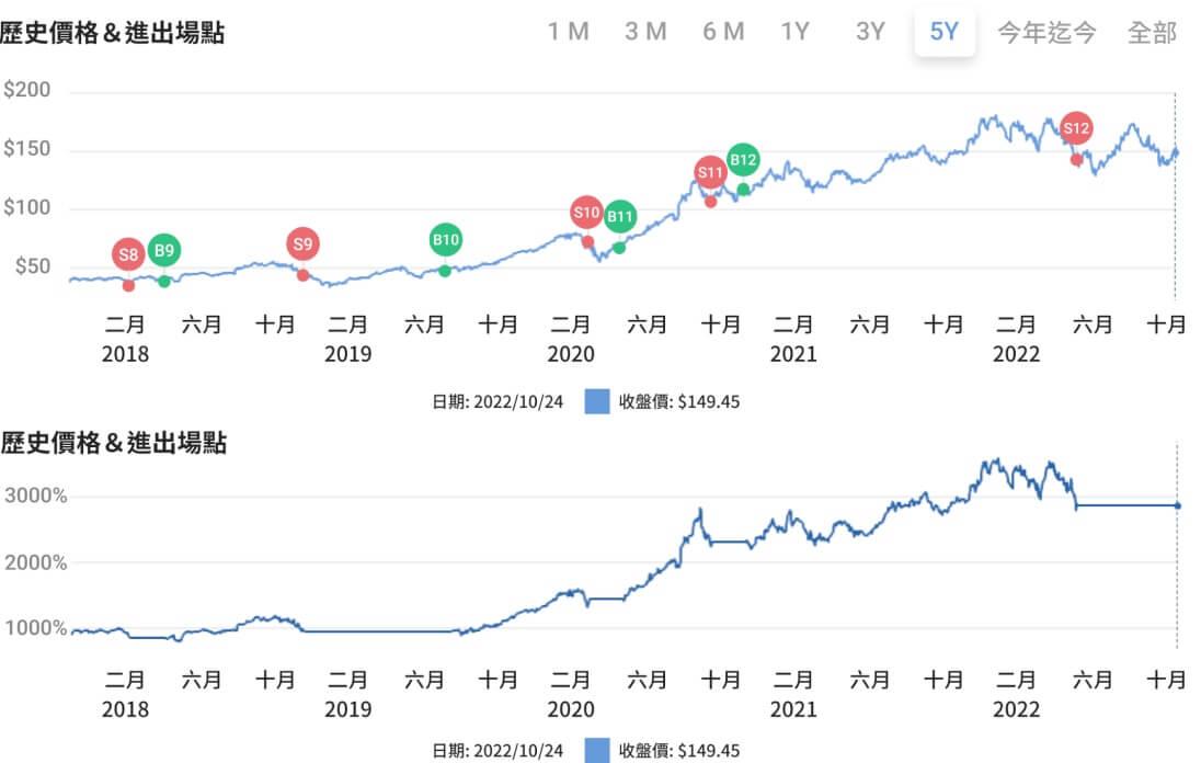 Backtest