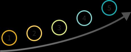 Score Terms